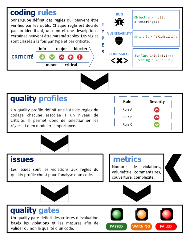 SonarQube Quality Features